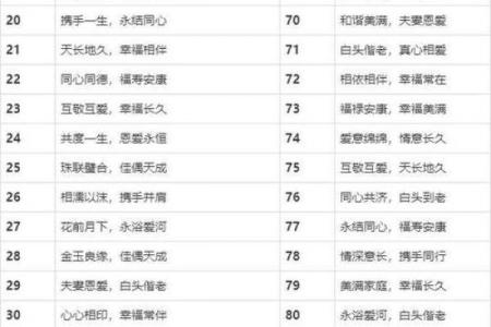 8字结婚吉日 结婚八字吉言？