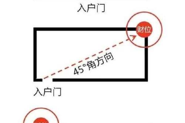 三角的房子风水如何处理