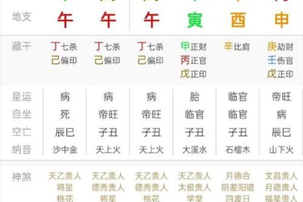 讲授八字命理学(二),四墓库与金木水火土的各自关系及其应用 讲授八字命理学(二),四墓库与金木水火土的各自关系及其应用