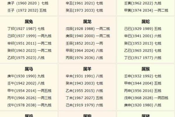 买房子算命 买房子算命