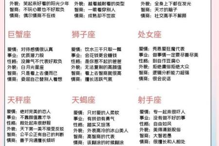 狮子座和哪个星座最般配？和狮子座最配的星座