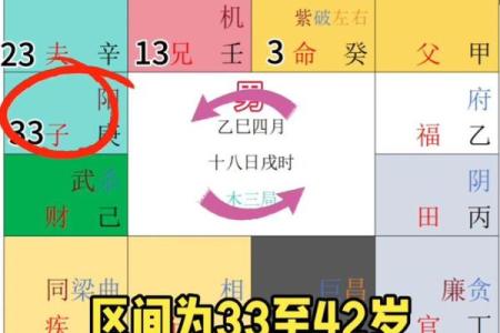 紫薇斗数的迁移