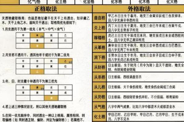 八字不成格局的人怎么办 八字不成格局的人怎么办