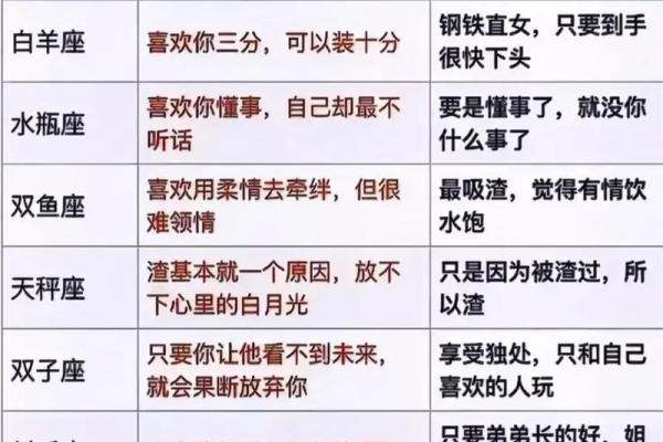 十二星座男最爱摸女人哪个部位 十二星座男最爱摸女人哪个部位