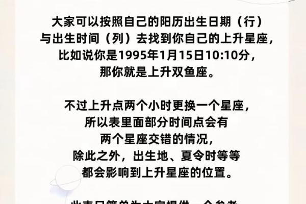 上升星座外貌长相排名