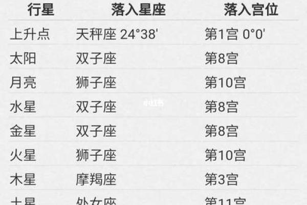 上升星座外貌长相排名