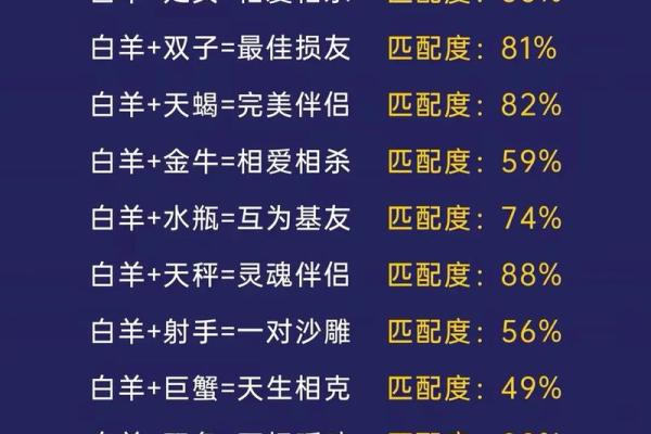 星座跟出生地关系大吗