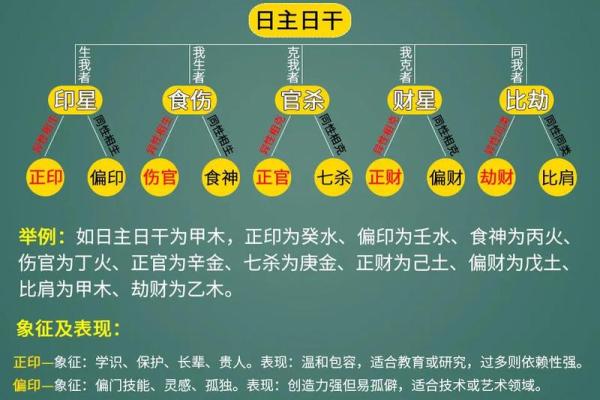 八字正印太多的女人,正印格女命长相