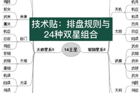 紫薇斗数三方是杀破狼