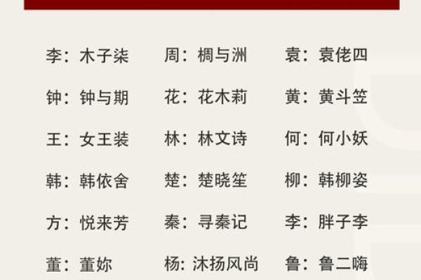 淘宝店名起名大全-姓名学姓名