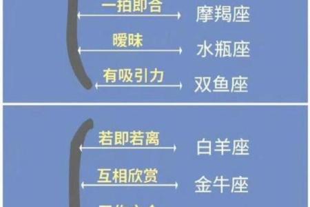 姓名星座缘分配对下载 姓名缘分配对免费？