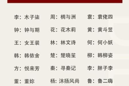 淘宝店名起名大全-姓名学姓名