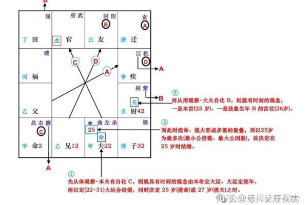 紫薇斗数如何看结婚