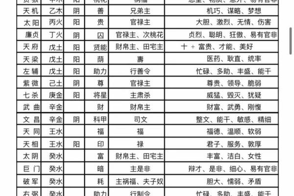 紫薇斗数如何看结婚