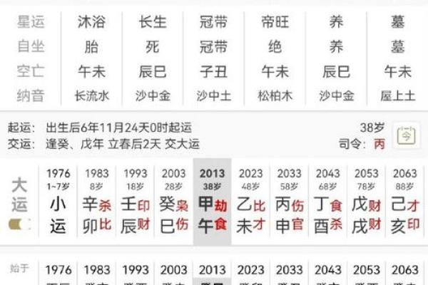 容易存不住钱的八字女命