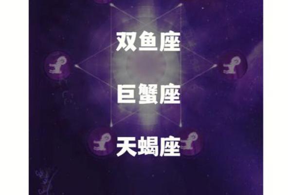 哪几个星座属于水象星座
