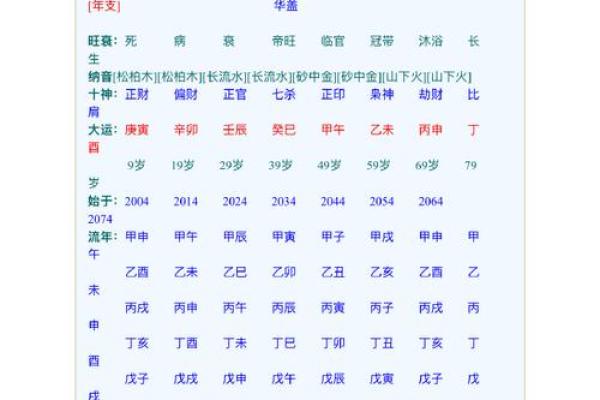 八字疾病综合论断 八字疾病综合论断
