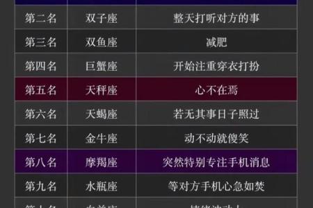 7月11日属于哪个星座