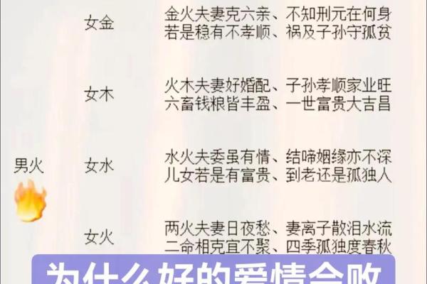 夫妻八字算命 夫妻八字算命