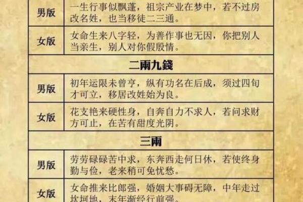 夫妻八字算命 夫妻八字算命