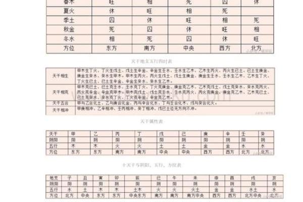四柱八字中级课程讲解