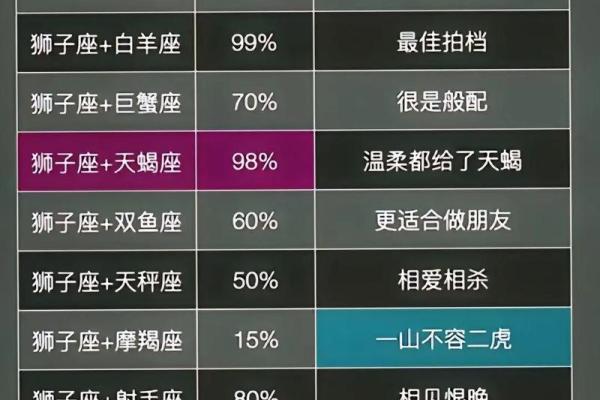 最有抱负的四个星座,狮子座敢闯敢拼,摩羯座沉稳安静 最有抱负的四个星座,狮子座敢闯敢拼,摩羯座沉稳安静