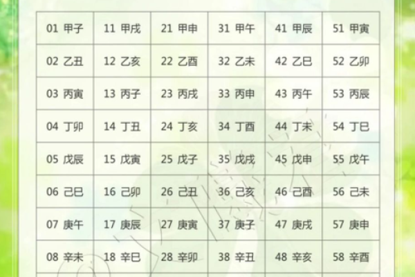 2001年生的生辰八字,2001年命里缺什么 2001年生的生辰八字,2001年命里缺什么