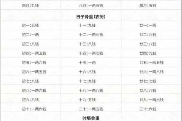 民间算命收入 民间算命收入