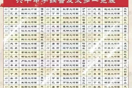 紫微斗数之纳音五行