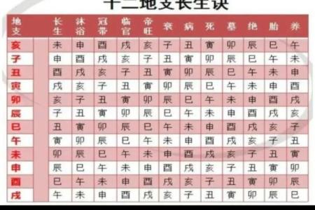 十二星座谁最命长