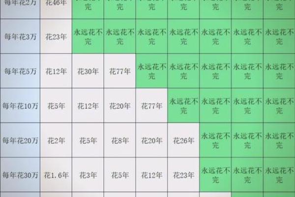 八字财运看什么 八字财运看什么