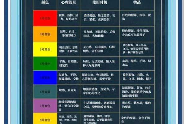 什么是生命灵数测试 什么是生命灵数测试