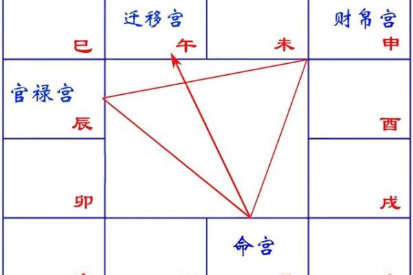 紫薇斗数中凤阁什么意思 紫薇斗数中凤阁什么意思