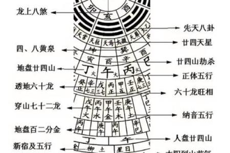 下墓时要注意哪些阴宅风水？