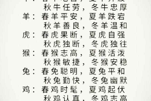 1993年属相生肖以及属星座一览表及性格解析