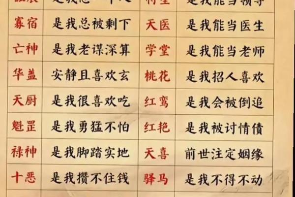 八字喜用神有哪些功效 应当如何找