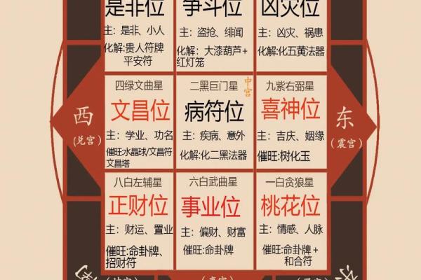 胎记算命的位置与命运 胎记算命的位置与命运