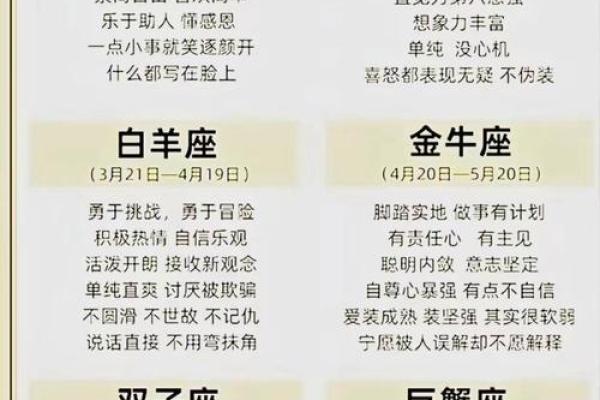 星座与性格有科学道理么