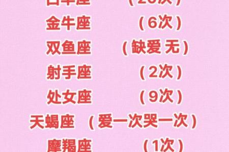 直来直往，不喜欢控制情绪的星座