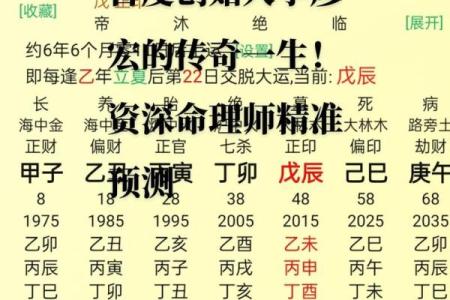 八字透食神 如何发挥八字透食神的作用