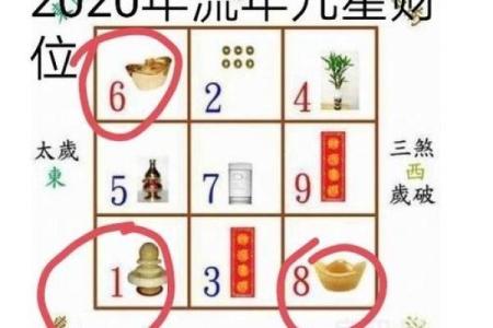 商业风水，不同公司商铺的财位