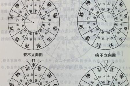 有没有用？那些风水的科学原理