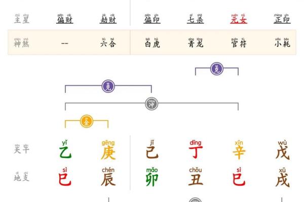 紫薇斗数旺平陷 紫薇斗数旺平陷