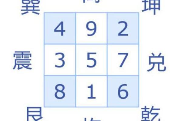 六爻数字算命准吗 六爻数字算命准吗