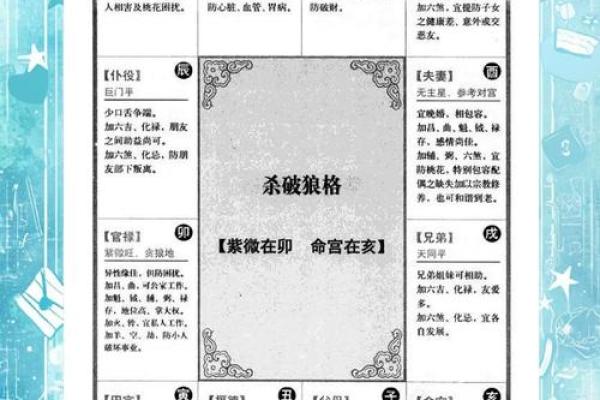 包含紫薇斗数七杀丙寅的词条 包含紫薇斗数七杀丙寅的词条