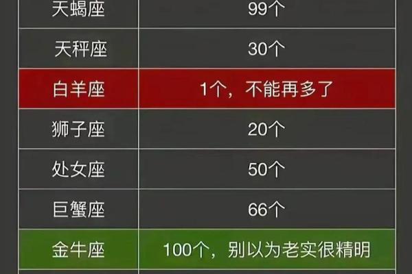 射手星座6月份运势查询 射手星座6月份运势查询