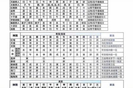 论八字喜用神准不准