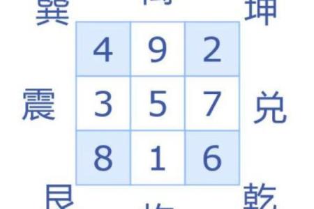 六爻数字算命准吗