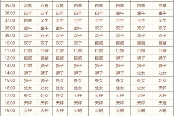 4月份是什么星座女 1999年4月份是什么星座