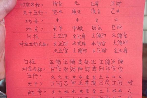 什么八字利学业 八字如何利于学业 什么八字利学业 八字如何利于学业